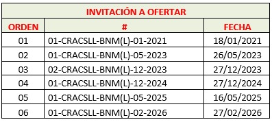 Programa de Invitación a Ofertar Caja Luren